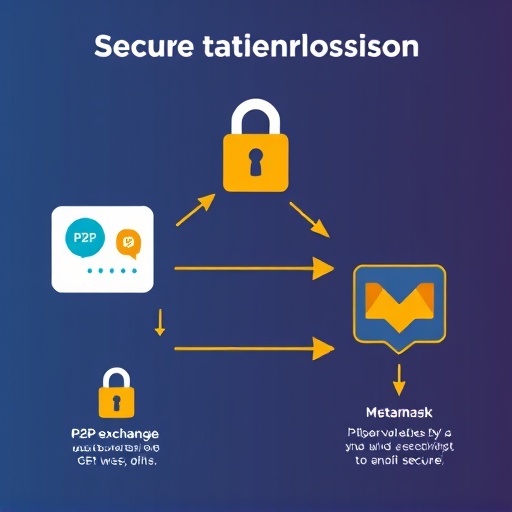 Quy trình nạp tiền an toàn từ giao dịch P2P chuyển về ví MetaMask